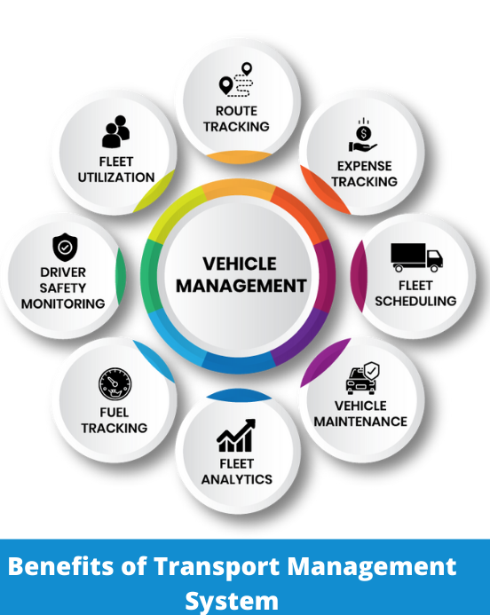 Benefits of Transport Management System